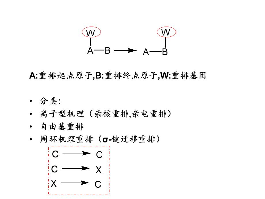 _重排反应.ppt_第2页