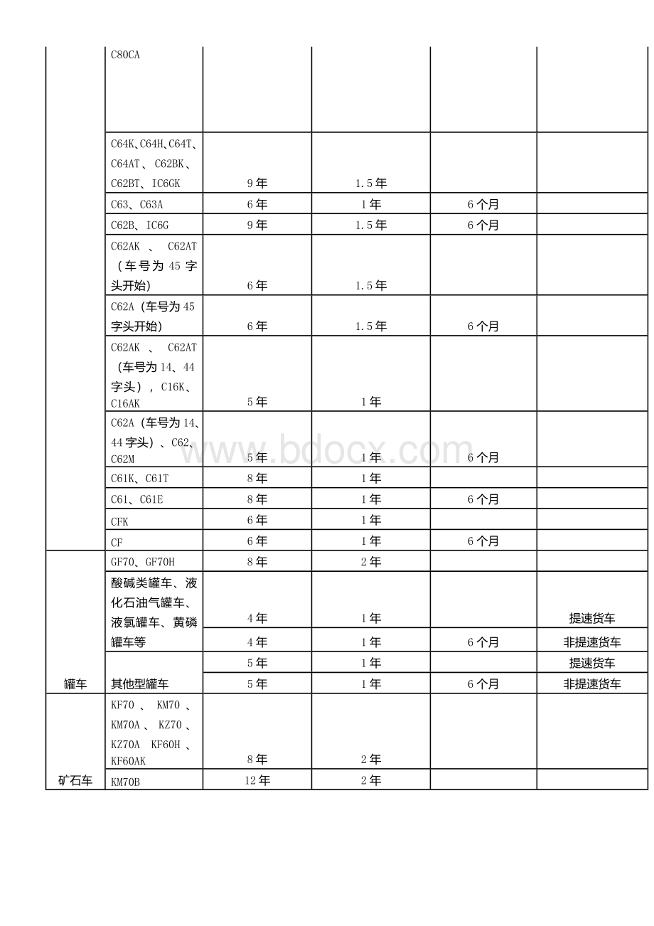 2013铁路货车段修规程-2基本要求Word文件下载.doc_第2页