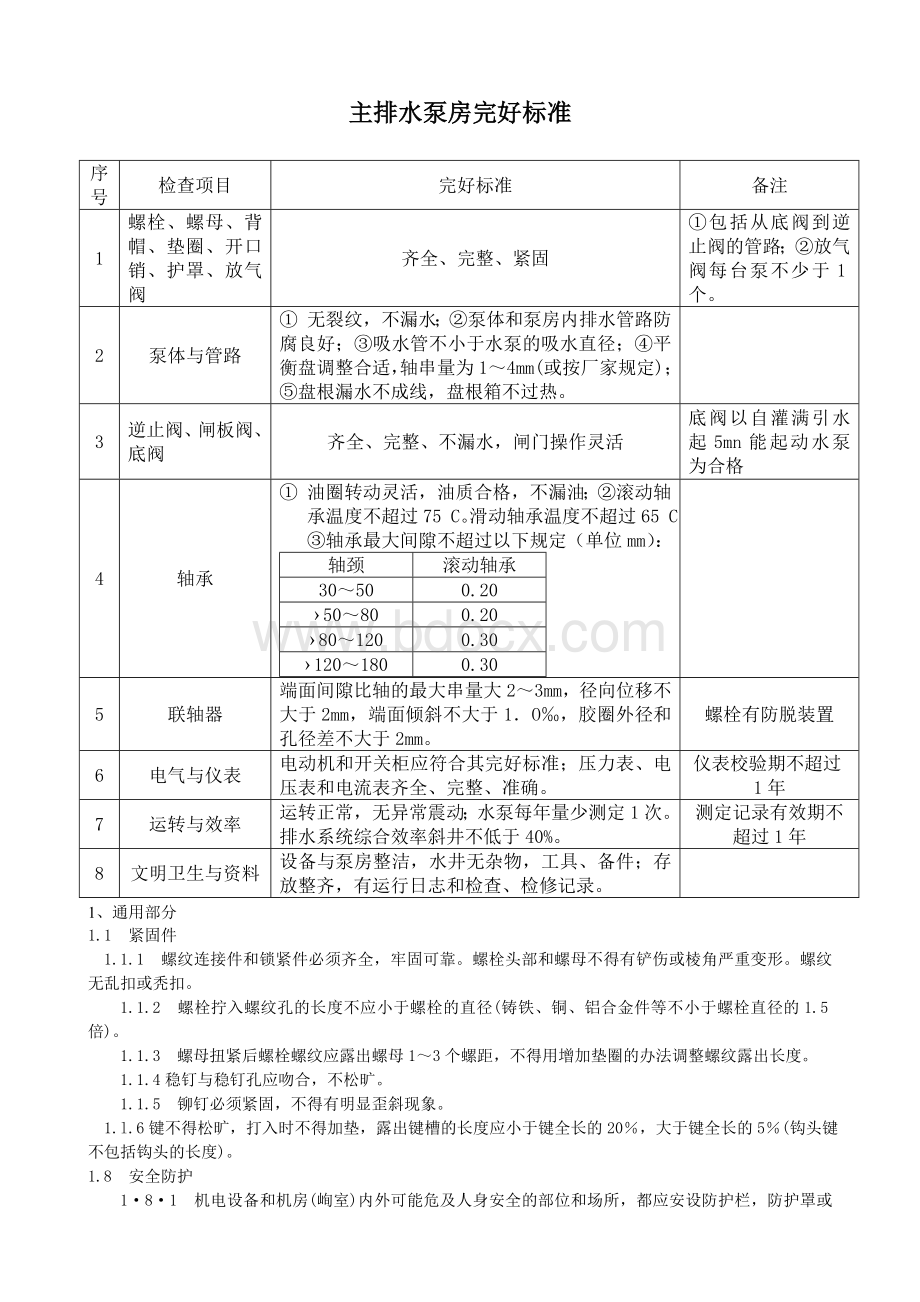 主排水泵房完好标准Word下载.doc_第1页