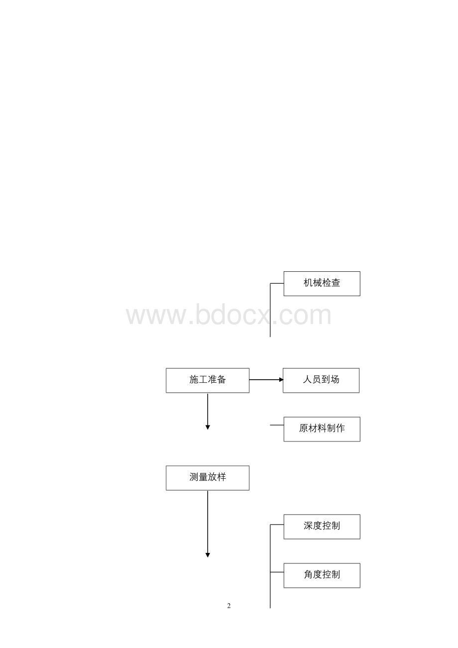 山体边坡支护方案.doc_第3页