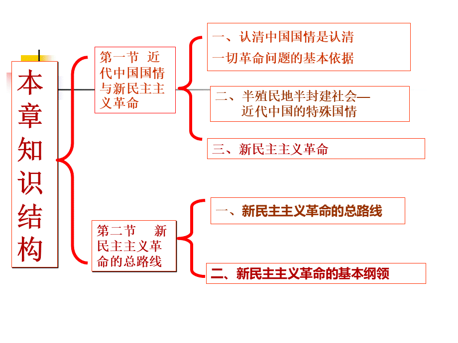 毛概关于新民主主义革命的总路线PPT格式课件下载.ppt_第3页