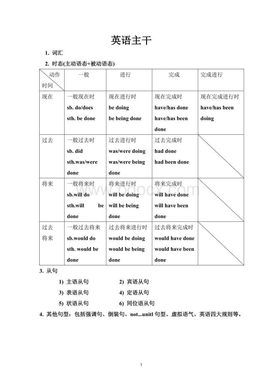 英语基础语法.doc_第1页