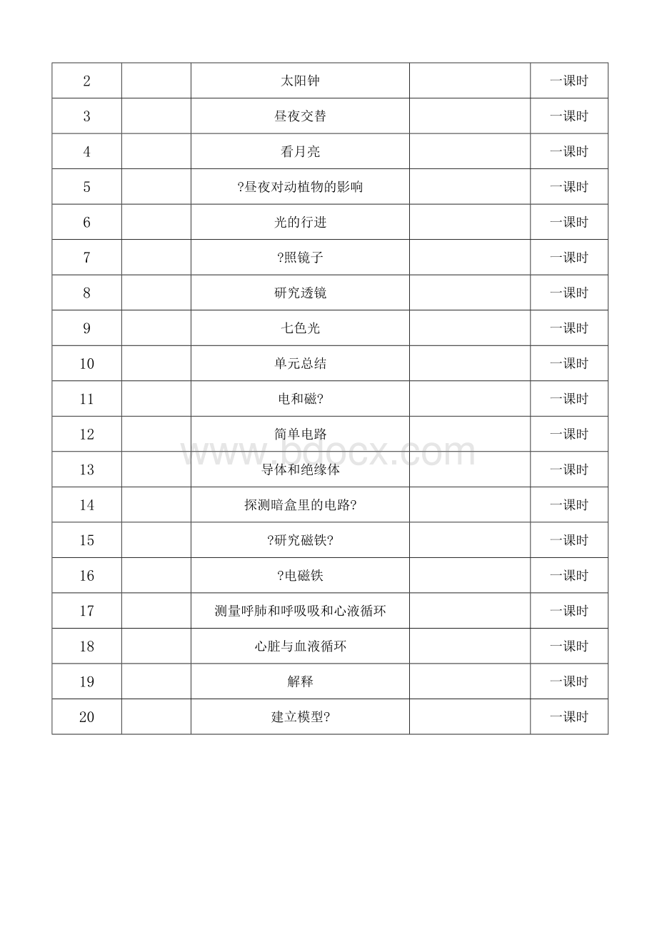 学期教学计划模板Word文档下载推荐.docx_第3页