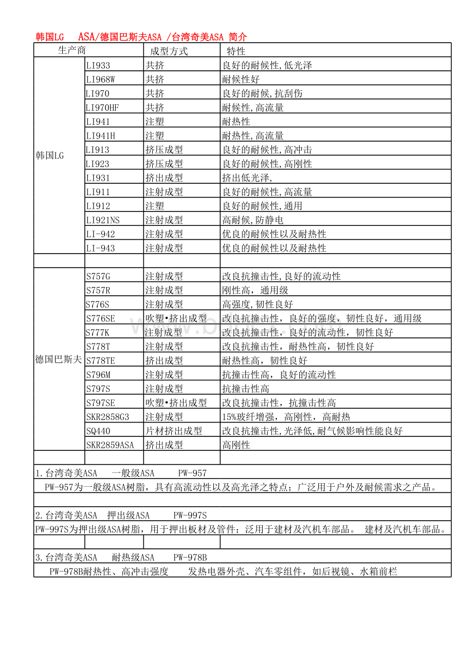 asa牌号表格文件下载.xls