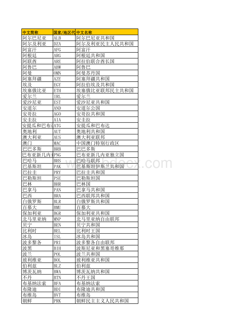 世界各国国别简称(三位英文缩写)表格文件下载.xls_第1页