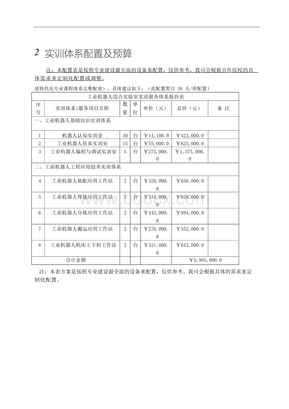 工业机器人专业实训室建设方案Word文件下载.docx_第2页