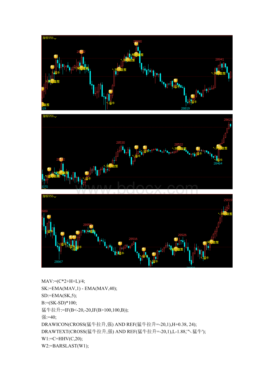 赢顺云指标公式源码文华财经指标精准多空突破盘整文档格式.doc