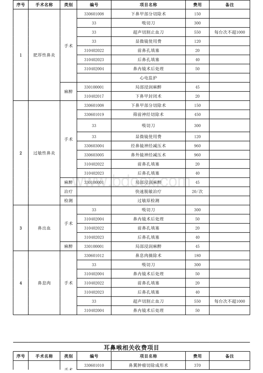 耳鼻喉相关收费项目表格文件下载.xls_第3页