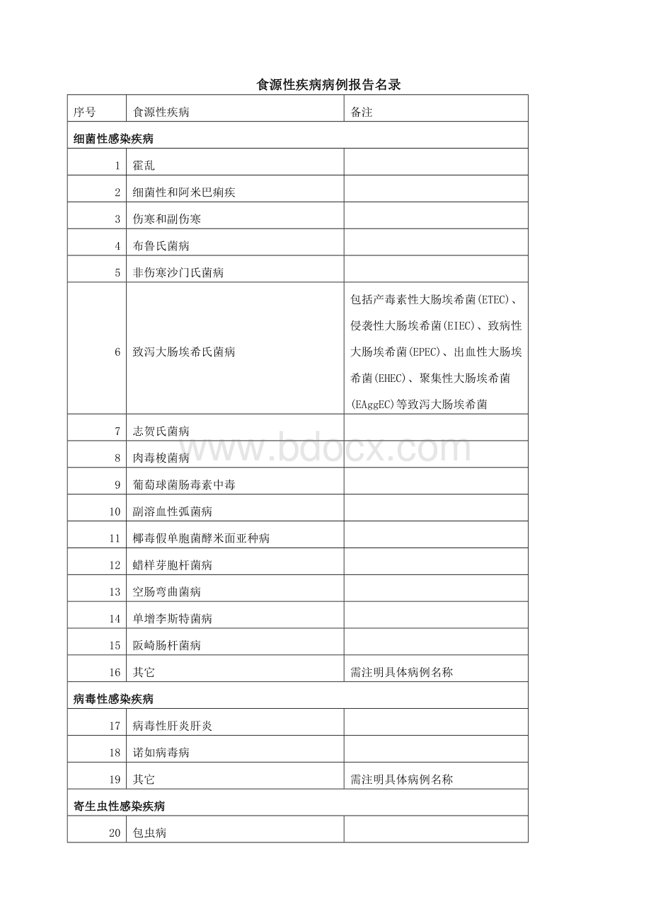 医院食源性疾病监测报告制.docx_第3页