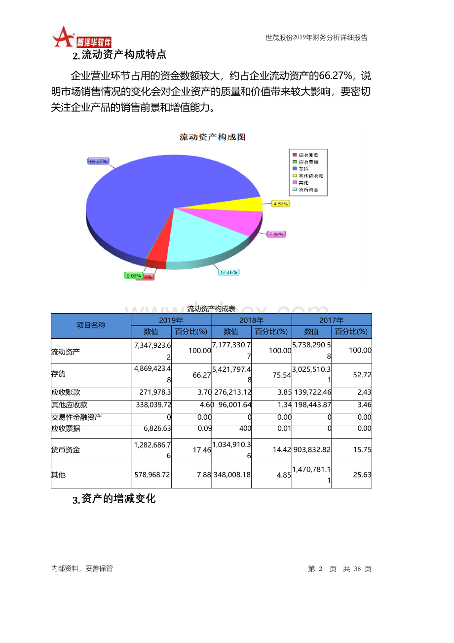 世茂股份2019年财务分析详细报告.docx_第2页