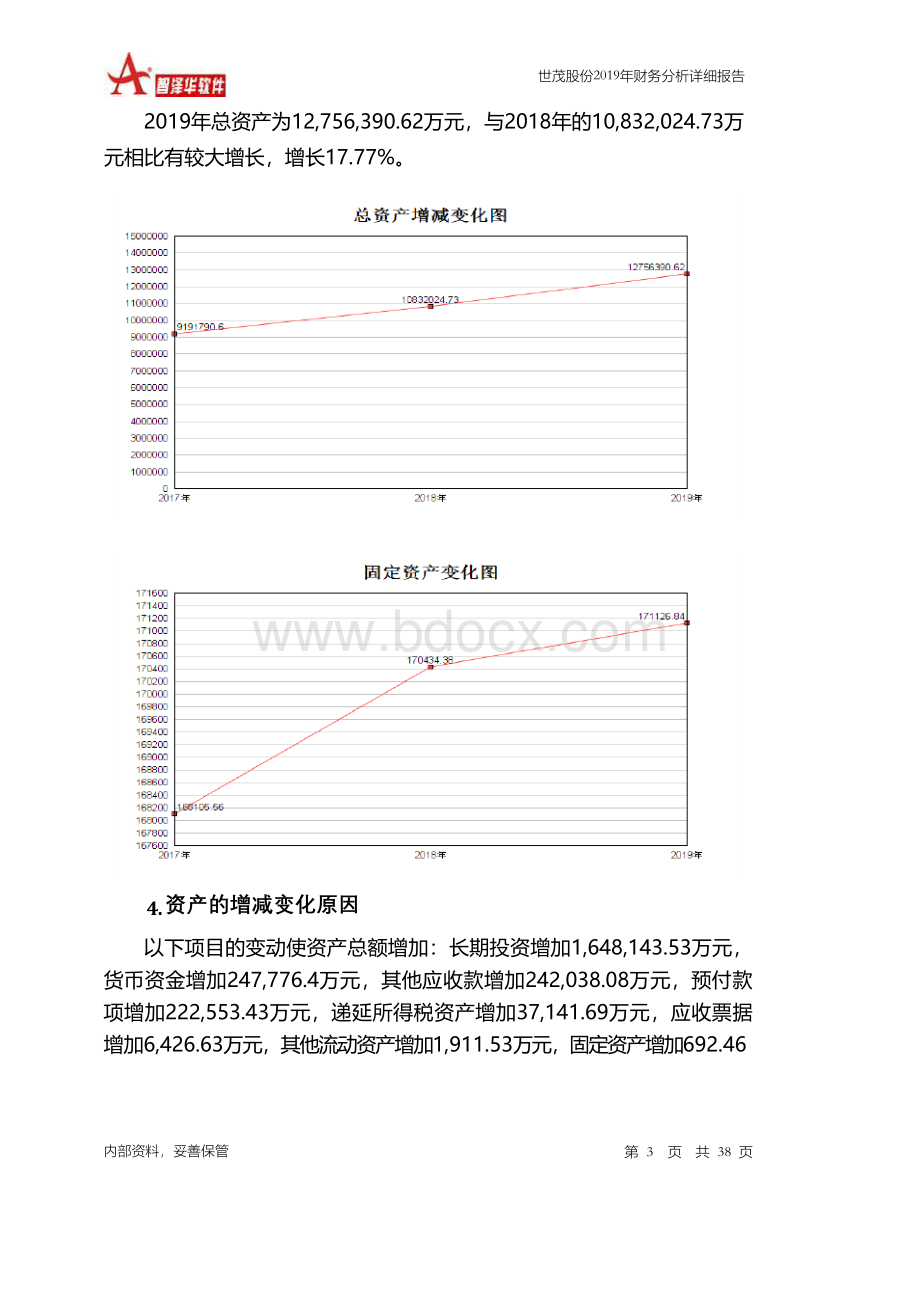 世茂股份2019年财务分析详细报告文档格式.docx_第3页