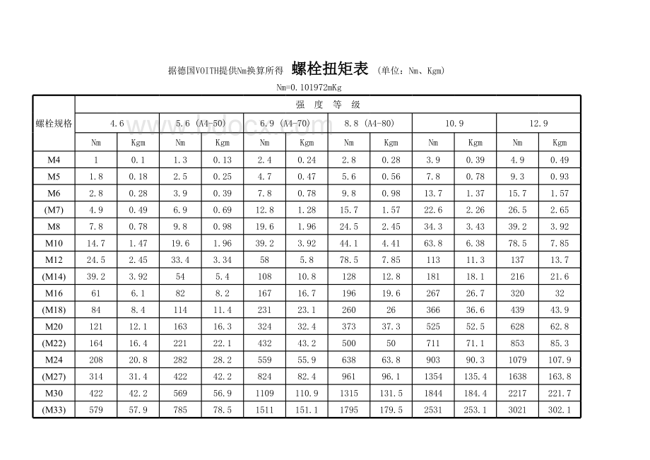 最全螺栓扭矩表(各种标准) (1).xls_第2页