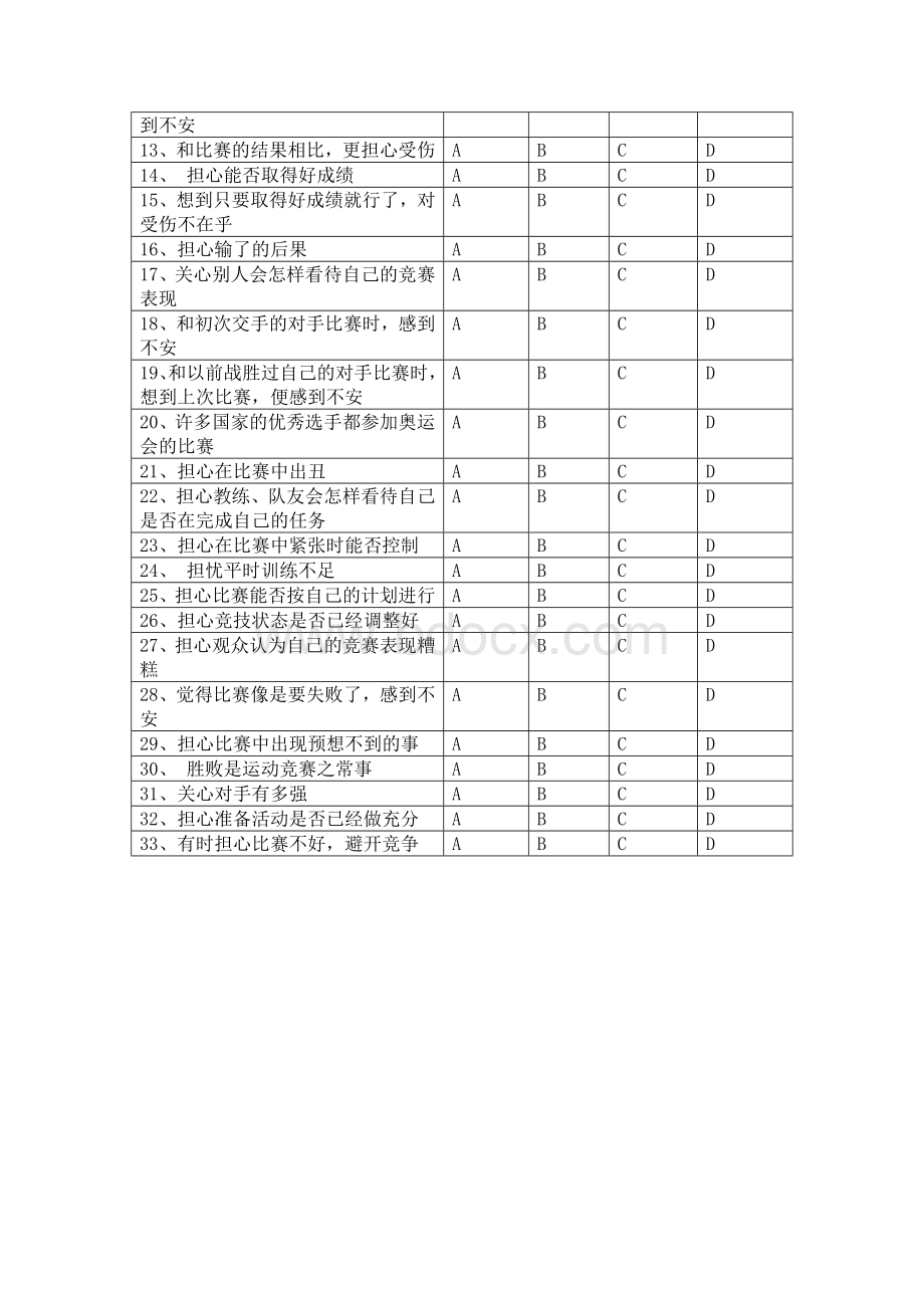 运动认知特质焦虑量表.wps资料文档下载_第2页