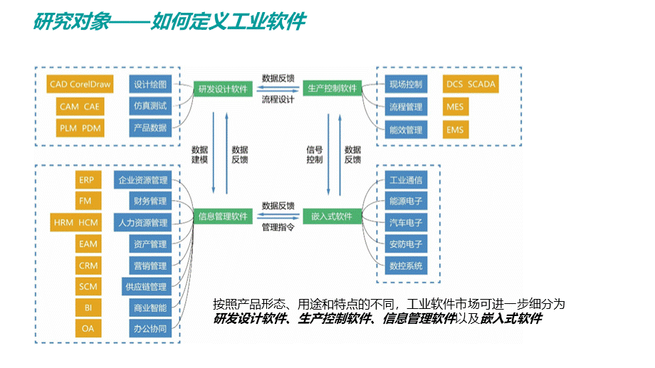 中国工业软件发展白皮书2019.pptx_第3页