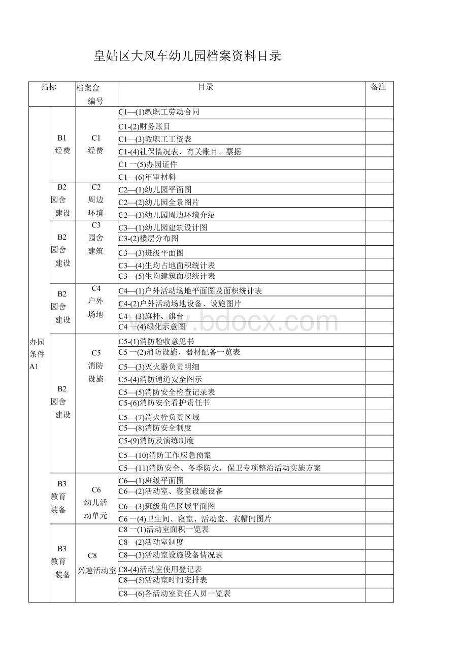 幼儿园申报省一级幼儿园档案资料目录文档格式.docx