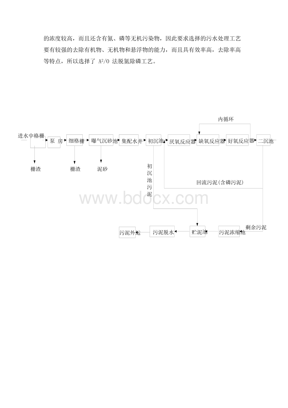 某城镇污水处理厂设计.docx_第3页