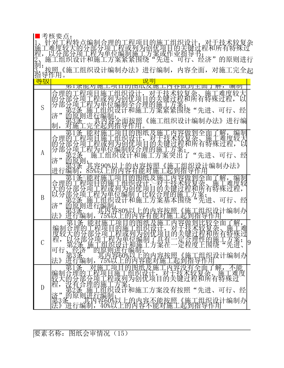 工程部负责人绩效考核表文档格式.docx_第2页