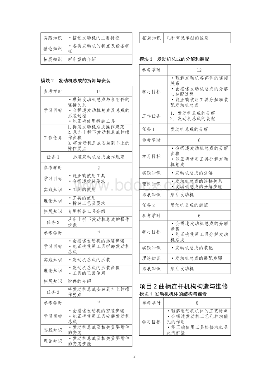 (完整版)汽车发动机构造与维修课程标准Word文档格式.doc_第2页