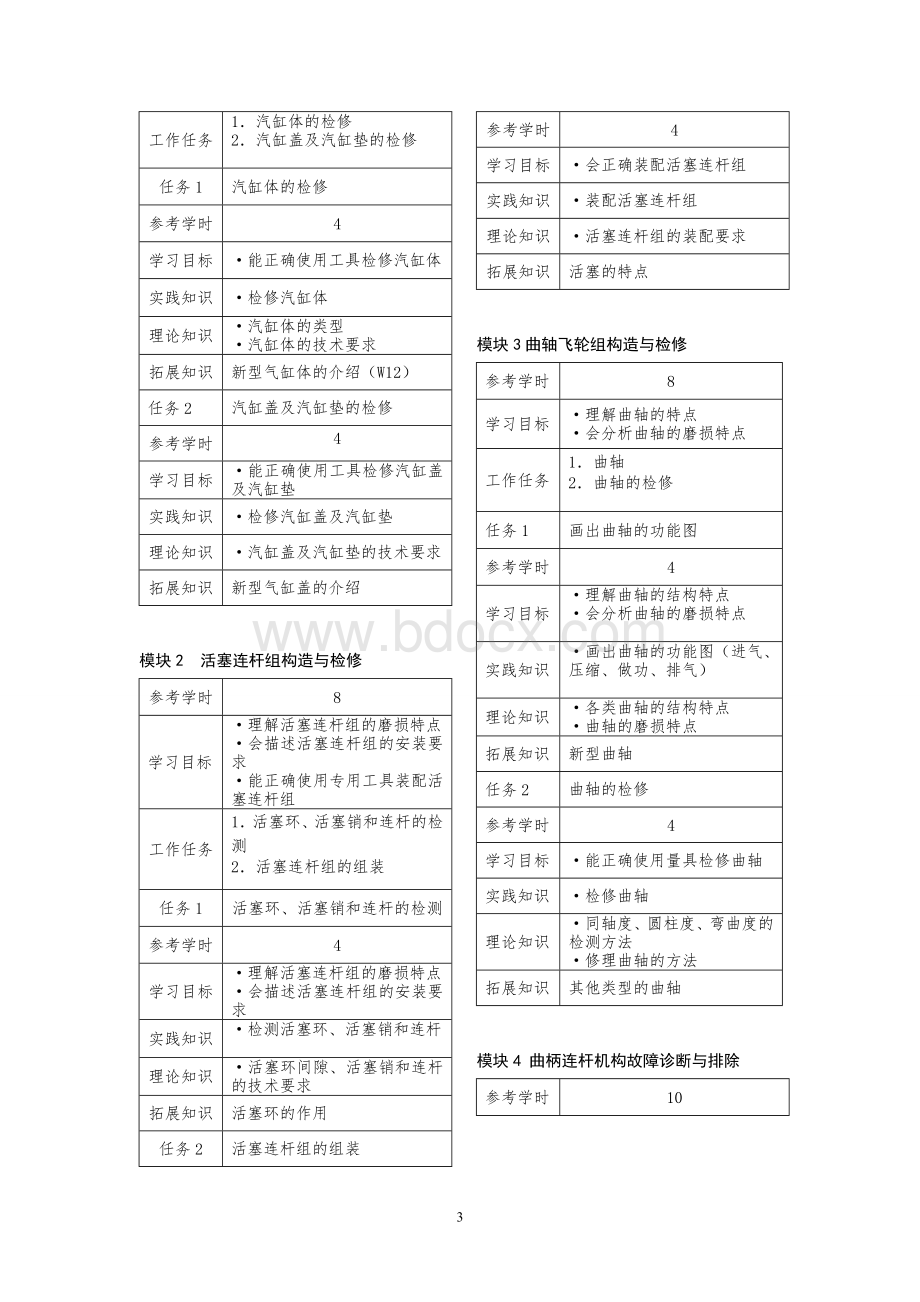 (完整版)汽车发动机构造与维修课程标准.doc_第3页