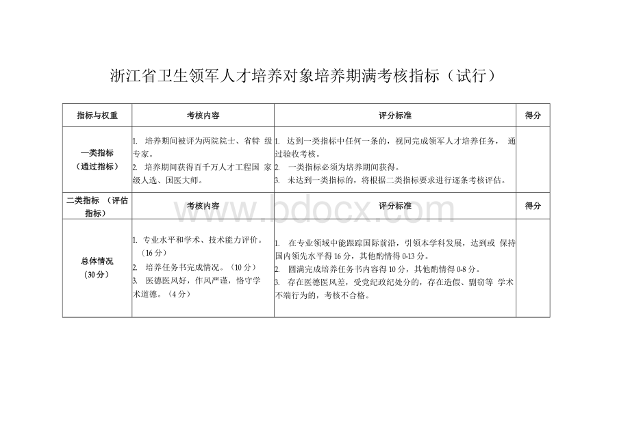 浙江省卫生领军人才培养对象培养期满考核指标(试行).docx