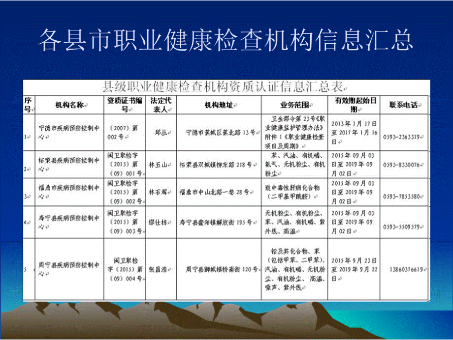 职业健康检查机构日常监督.pptx_第3页