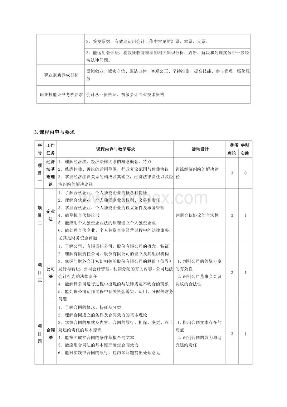 《经济法》课程标准.doc_第3页