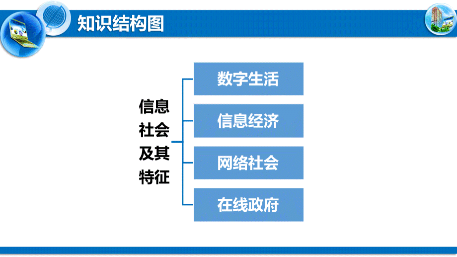 1.1信息社会及其特征.pptx_第3页