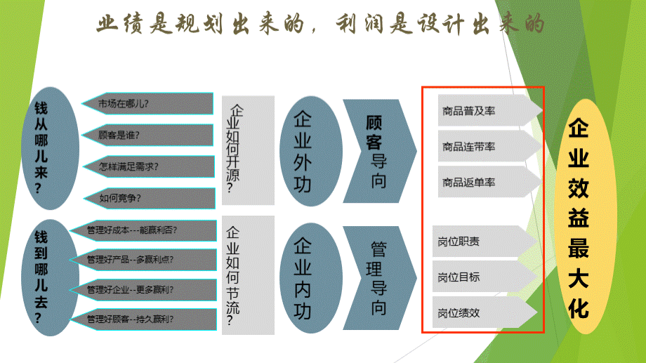 美容院年度运营规划.pptx