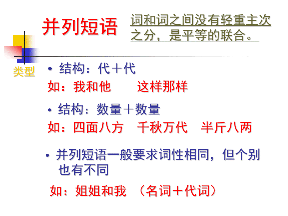 语文短语及短语的类型PPT推荐.ppt_第3页