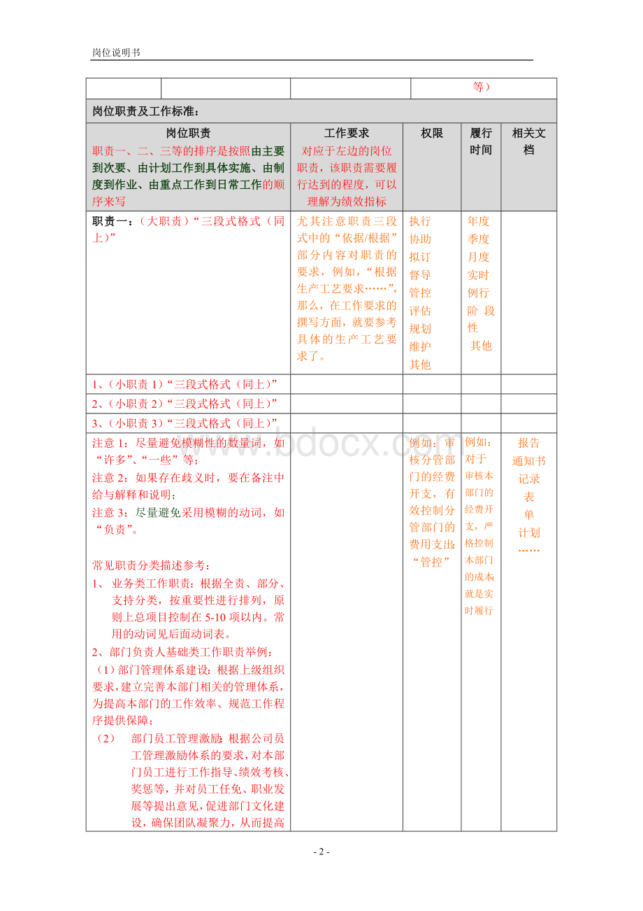 岗位说明书模板(含编写要求)Word文件下载.doc_第2页