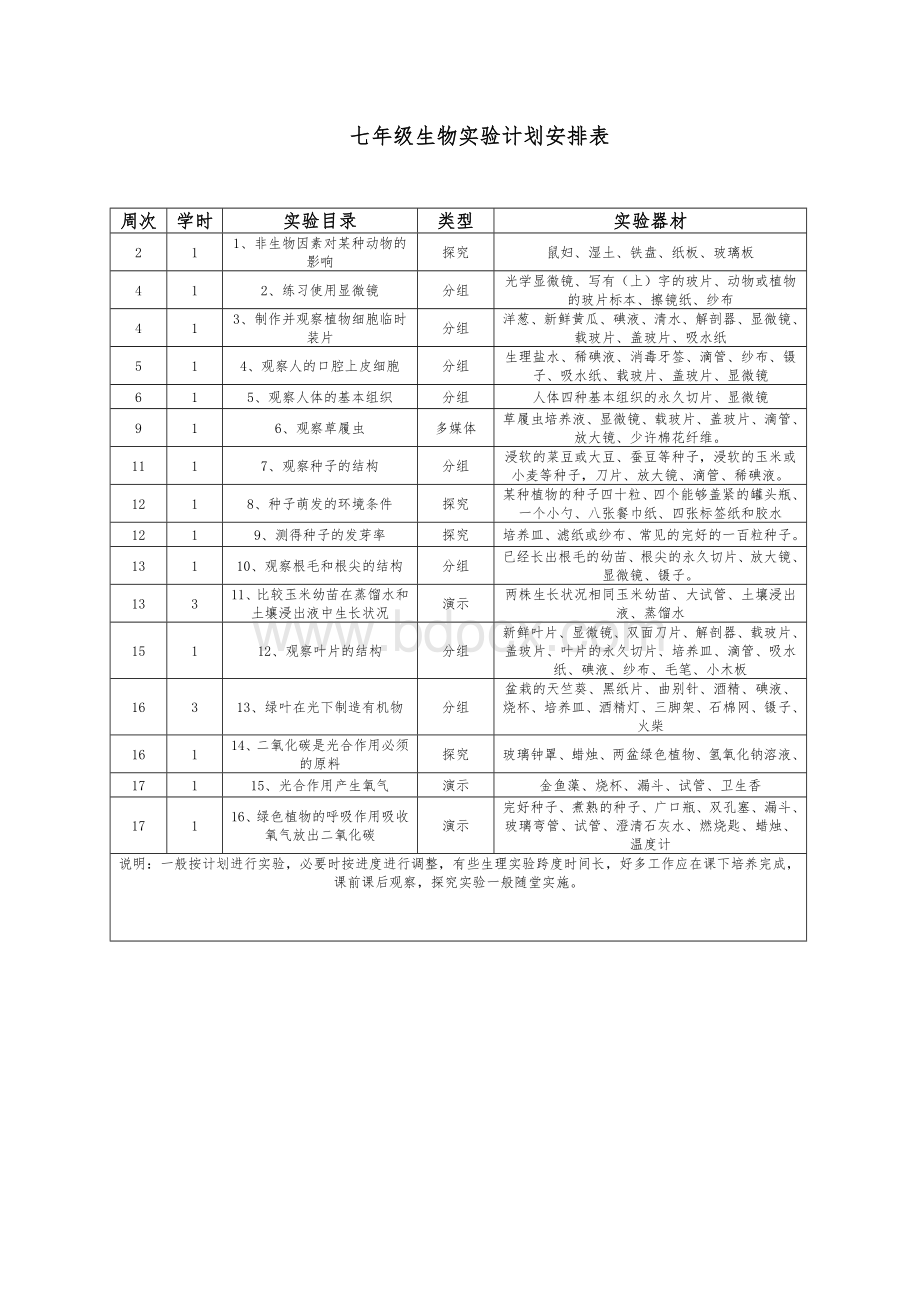 七年级-生物实验-计划安排表.doc_第1页