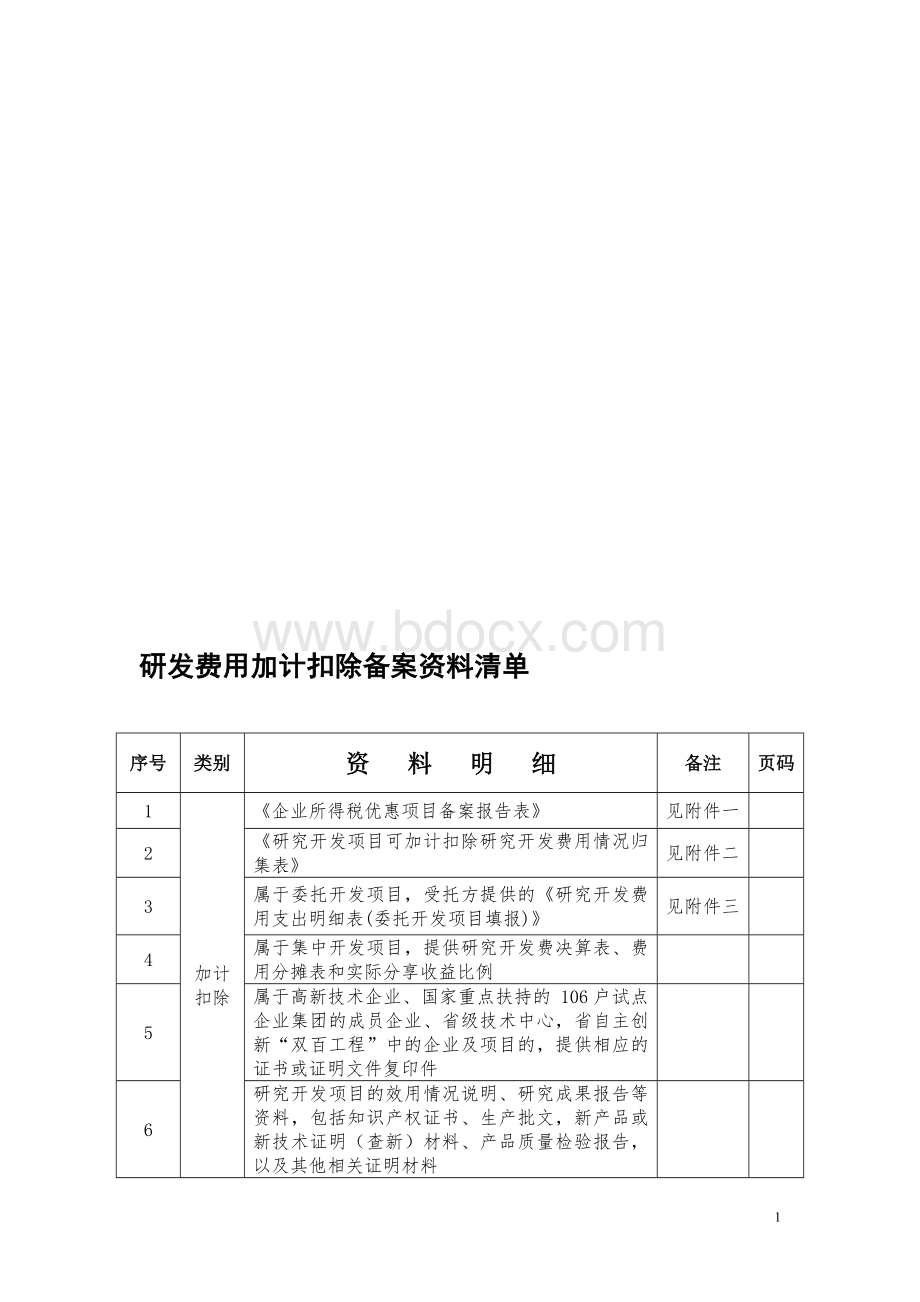 研发费用加计扣除备案资料清单Word格式文档下载.doc_第1页