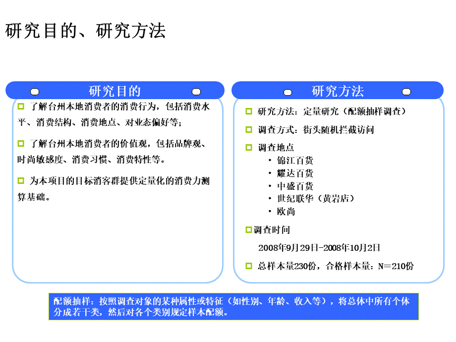 绿城集团台州项目消费者研究报告2008PPT课件下载推荐.pptx