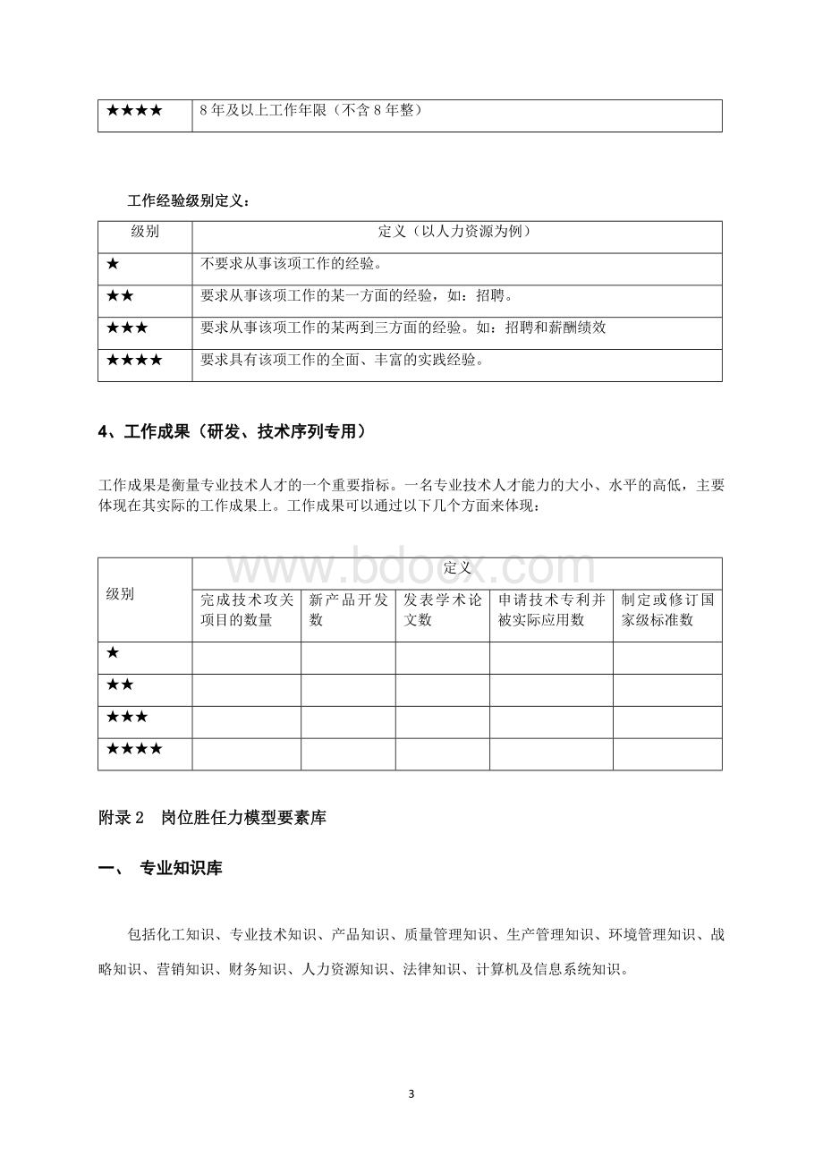 岗位胜任力模型的要素构成及等级划分.docx_第3页