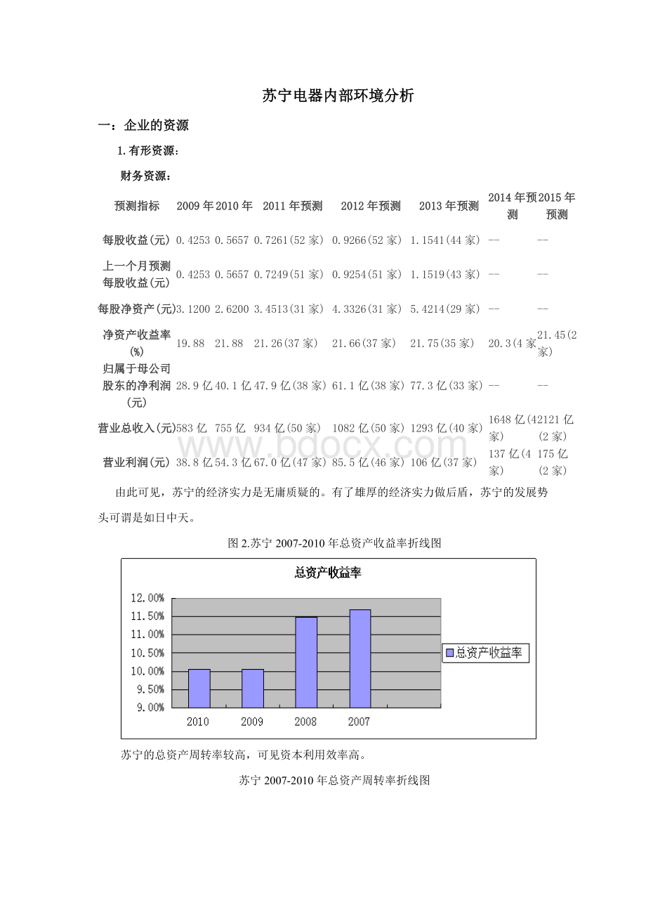 苏宁 内部组织 内部环境分析 有形资源 无形资源 核心竞争力 价值链分析.doc