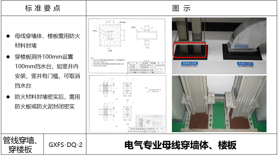 管线穿墙、穿楼板及预留管封堵管控要点.pptx_第3页