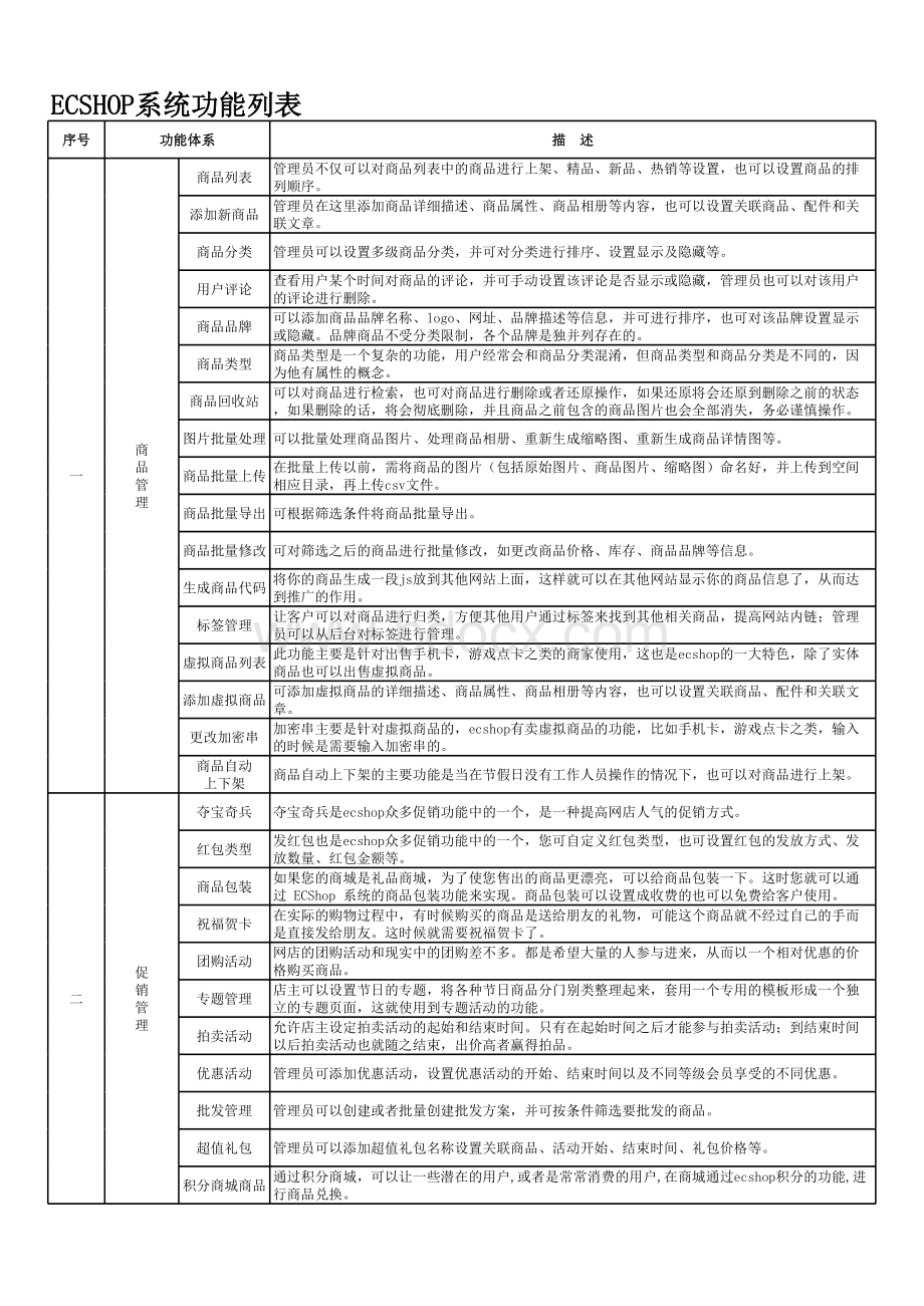 ECSHOP系统功能列表表格文件下载.xls