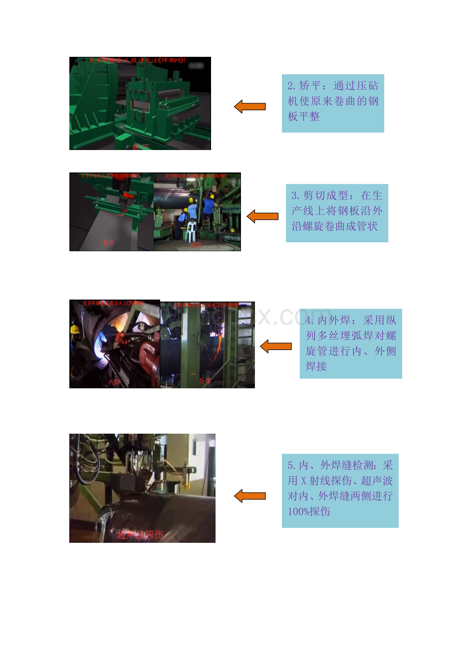 螺旋焊管生产工艺流程图.doc_第2页