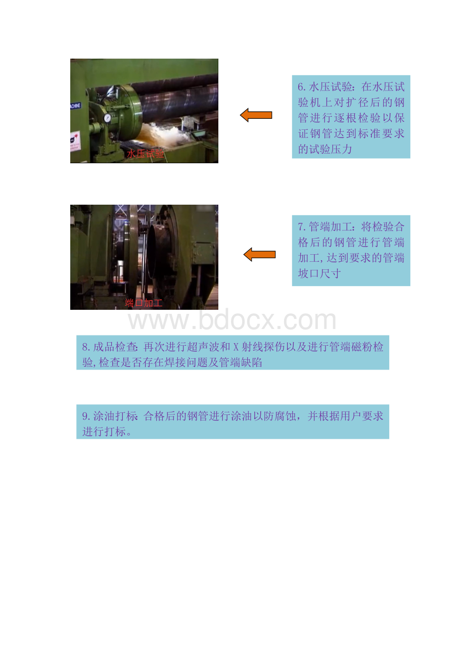 螺旋焊管生产工艺流程图.doc_第3页