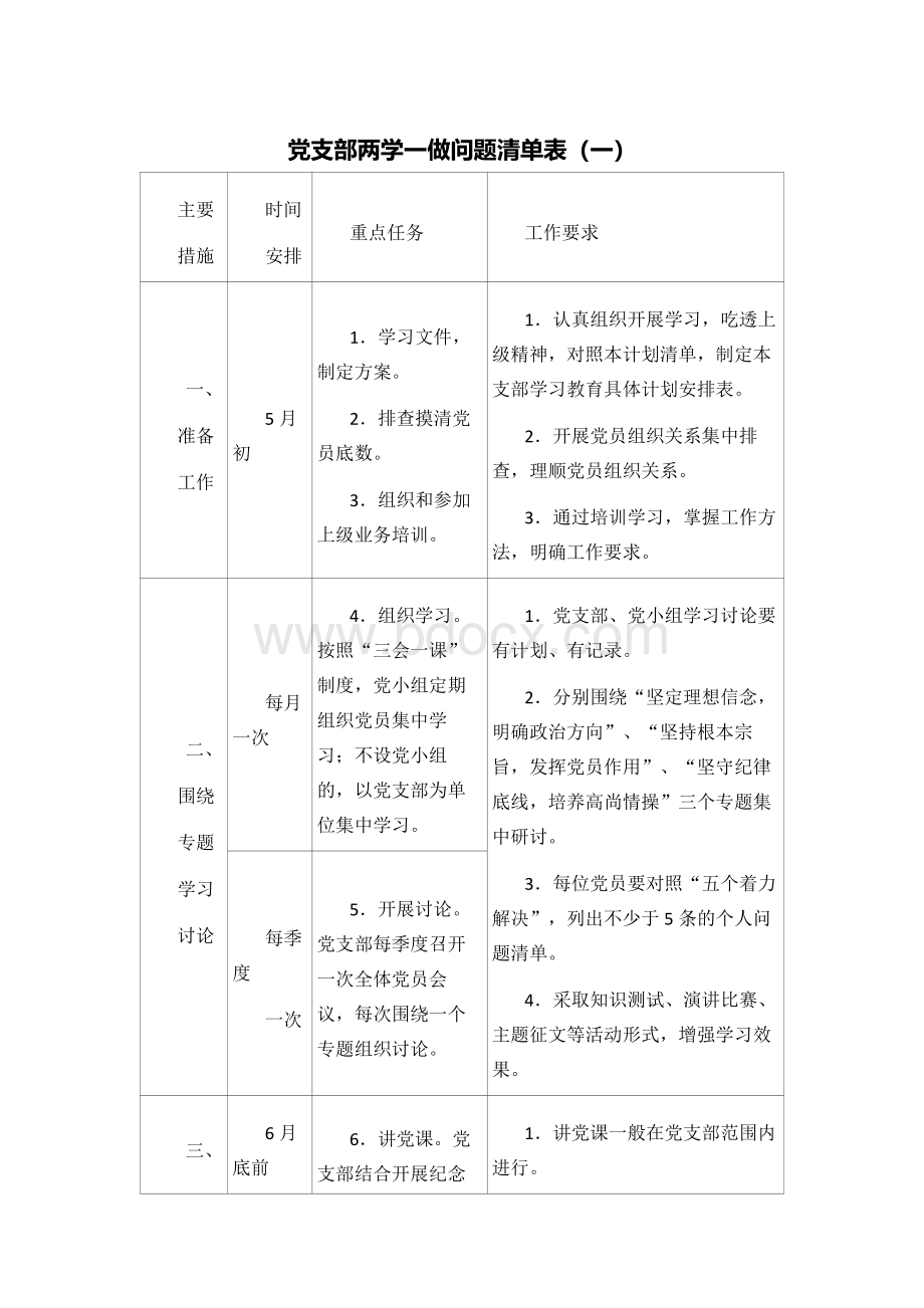 党支部两学一做问题清单表.docx