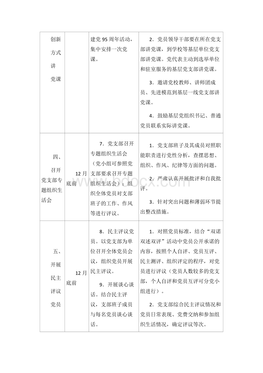 党支部两学一做问题清单表.docx_第2页