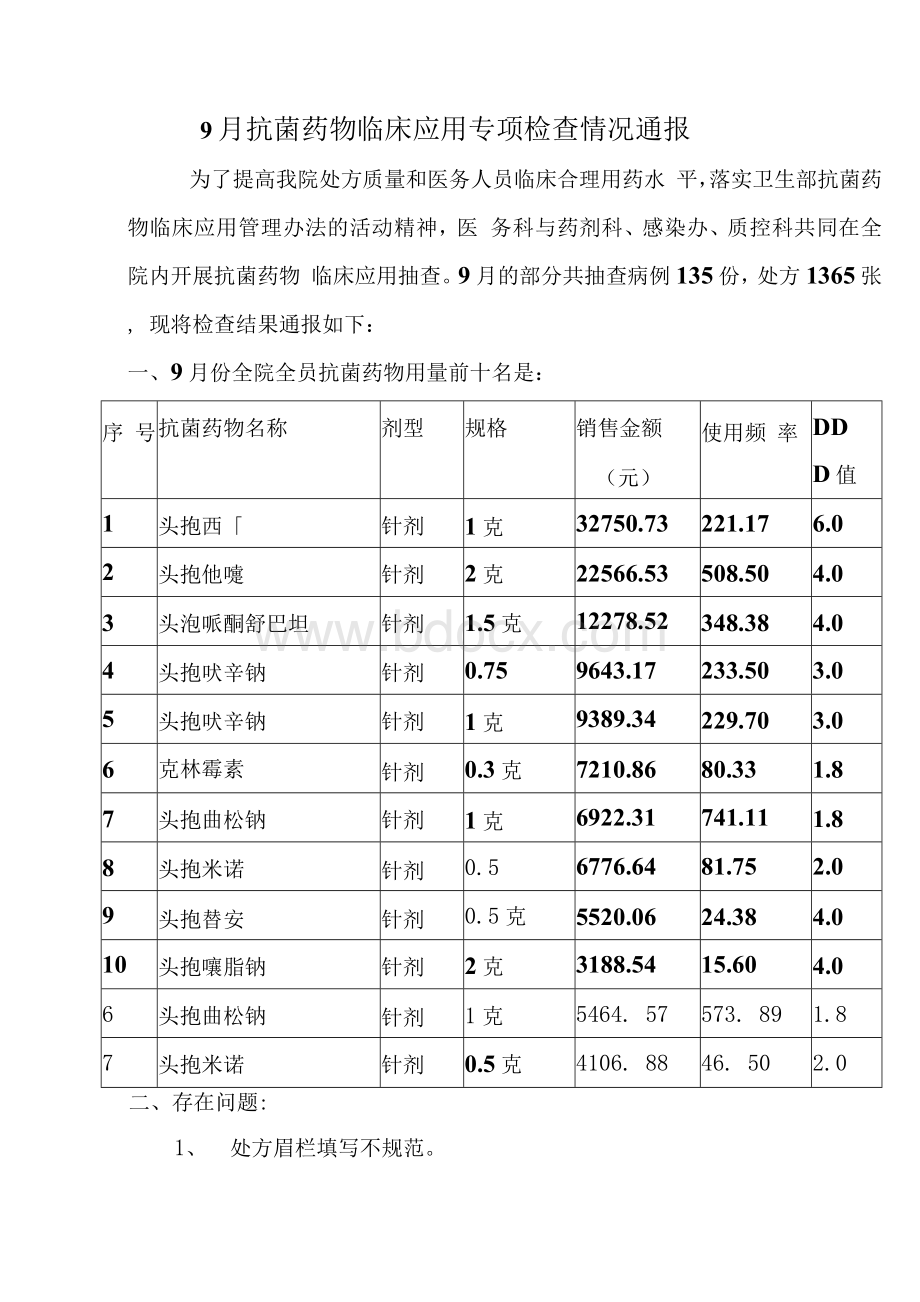 9月抗菌药物检查情况通报　Word格式文档下载.docx