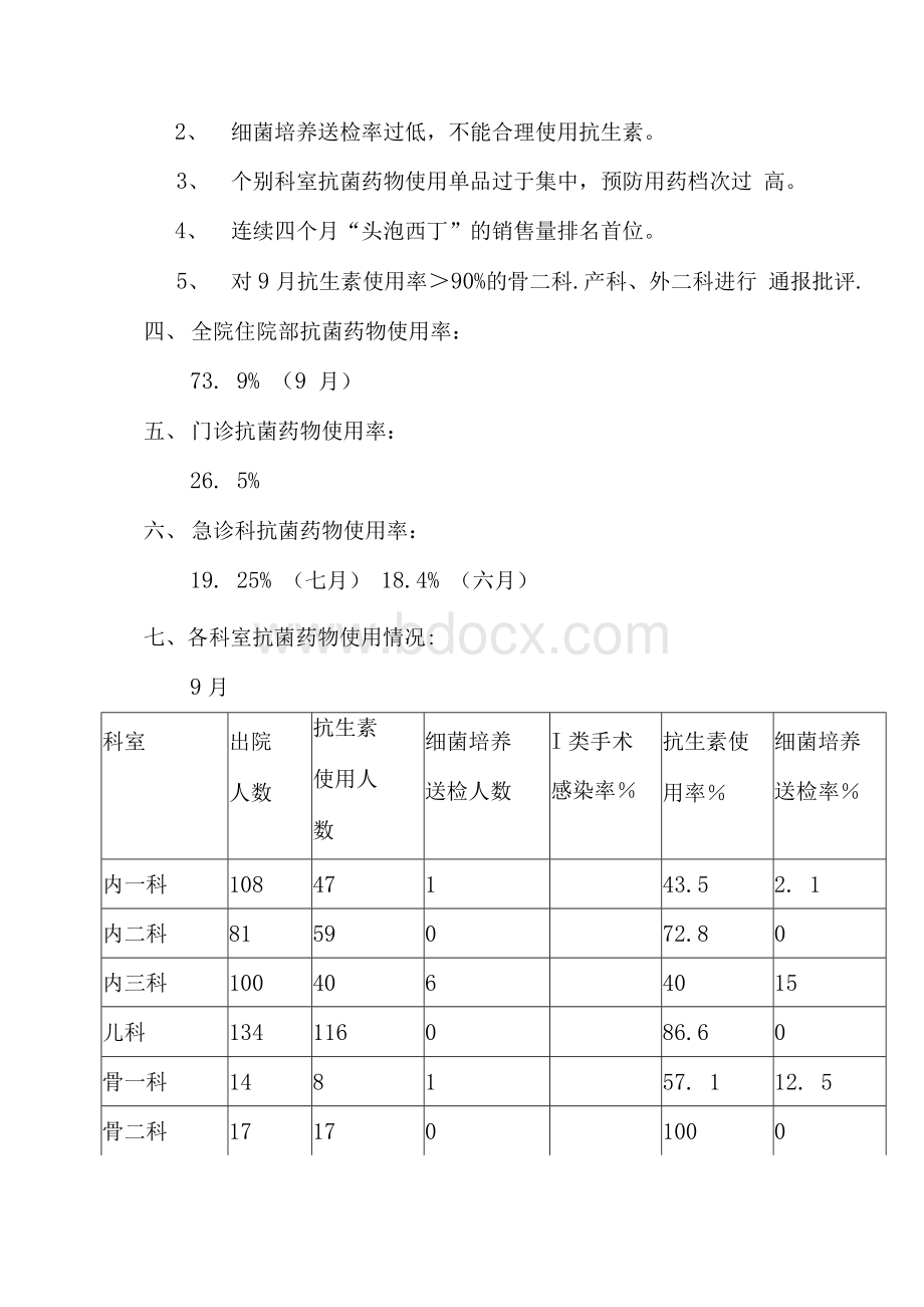 9月抗菌药物检查情况通报　Word格式文档下载.docx_第2页