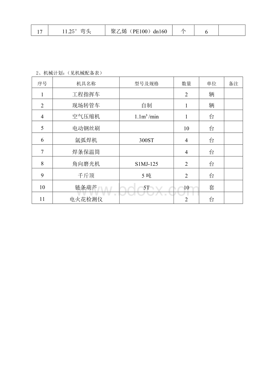 燃气管道施工方案Word格式文档下载.doc_第2页