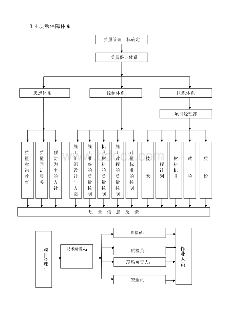 燃气管道施工方案Word格式文档下载.doc_第3页