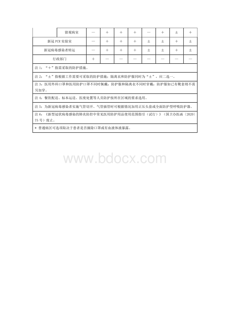 医务人员防护用品选用原则及穿脱流程.doc_第2页