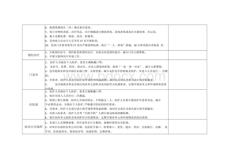 （督查表）全省医疗机构秋冬季新冠肺炎院感防控督查表.docx_第2页