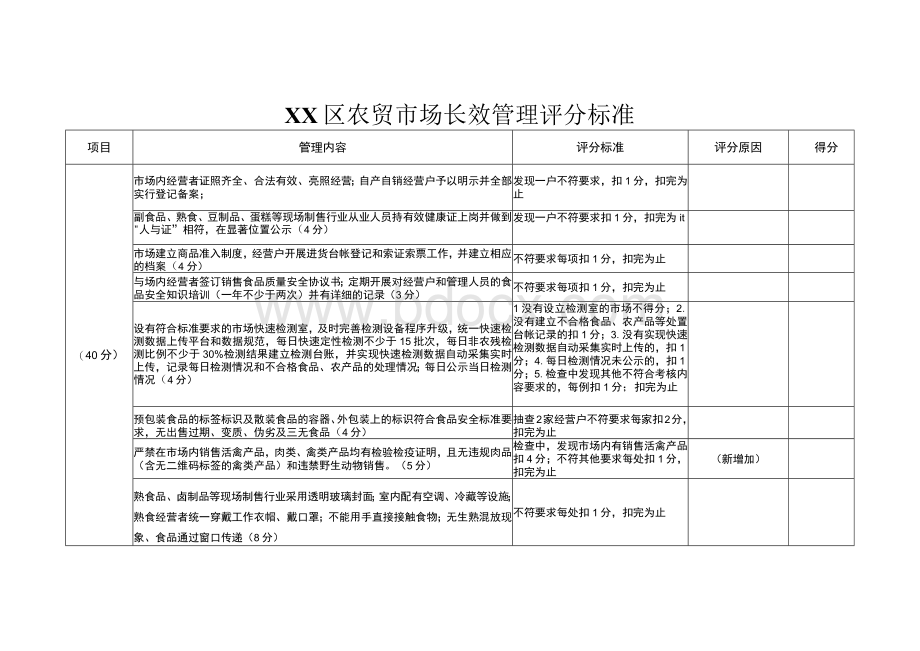 XX区农贸市场长效管理评分标准.docx_第1页