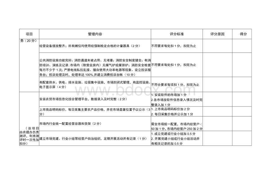 XX区农贸市场长效管理评分标准.docx_第3页