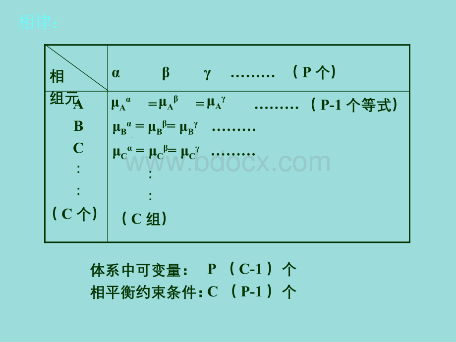 第四章 二元相图.ppt_第3页